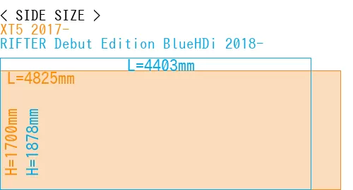 #XT5 2017- + RIFTER Debut Edition BlueHDi 2018-